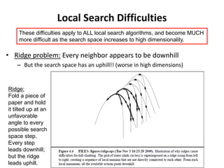 2d Ridge Search Algorithm Chap 4 local_search | PPTX