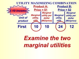 Theory of consumer behavior | PPT