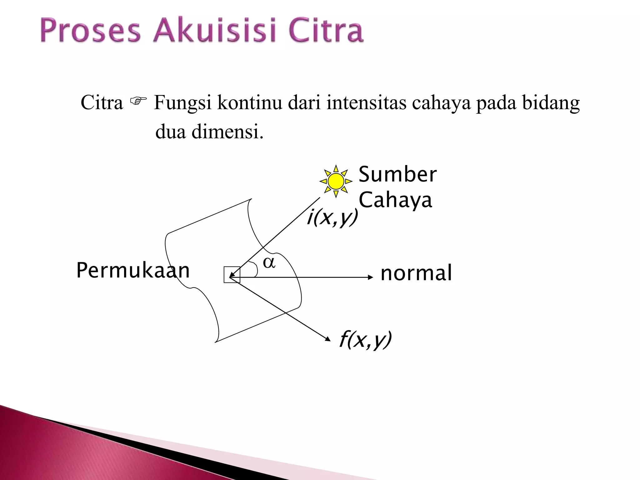 Citra  Fungsi kontinu dari intensitas cahaya pada bidang 
dua dimensi. 
Sumber 
Cahaya 
normal 
f(x,y) 
Permukaan 
i(x,y) 
 
 