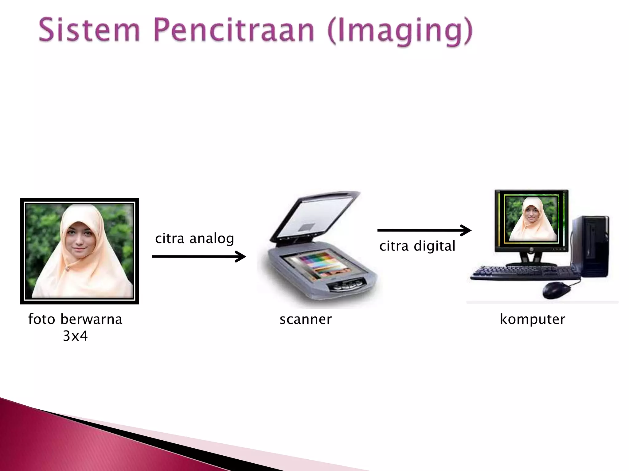 foto berwarna 
3x4 
scanner komputer 
citra analog 
citra digital 
 