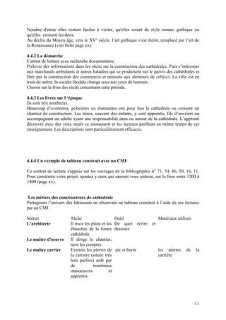 Nombre d'entre elles restent faciles à visiter, qu'elles soient de style roman, gothique ou
qu'elles croisent les deux.
Au déclin du Moyen âge, vers le XV° siècle, l’art gothique s’est éteint, remplacé par l’art de
la Renaissance (voir fiche page xx).

4.4.2 La démarche
Contrat de lecture avec recherche documentaire.
Prélever des informations dans les récits sur la construction des cathédrales. Puis s’intéresser
aux marchands ambulants et autres baladins qui se produisent sur le parvis des cathédrales et
finir par la construction des commerces et maisons aux alentours de celle-ci. La ville est en
train de naître, la société féodale change sous nos yeux de lecteurs.
Choisir sur la frise des récits concernant cette période.

4.4.3 Les livres sur l ‘époque
Ils sont très nombreux.
Beaucoup d’aventures, policières ou étonnantes ont pour lieu la cathédrale ou croisent un
chantier de construction. Les héros, souvent des enfants, y sont apprentis, fils d’ouvriers ou
accompagnant un adulte ayant une responsabilité dans ou autour de la cathédrale. L’apprenti
découvre avec des yeux neufs ce monument et les lecteurs profitent en même temps de cet
enseignement. Les descriptions sont particulièrement efficaces.




4.4.4 Un exemple de tableau construit avec un CMI

Ce contrat de lecture s'appuie sur les ouvrages de la bibliographie n° 71, 54, 86, 50, 16, 11.
Pour construire votre projet, ajoutez y ceux qui sauront vous séduire, sur la frise entre 1200 à
1400 (page xx).


 Les métiers des constructeurs de cathédrale
Partageons l’univers des bâtisseurs en observant un tableau construit à l’aide de ses lectures
par un CM1

Métier                  Tâche                       Outil                        Matériaux utilisés
L'architecte            Il trace les plans et les   De quoi        écrire   et
                        ébauches de la future       dessiner
                        cathédrale
Le maître d'oeuvre      Il dirige le chantier,
                        tient les comptes
Le maître carrier       Extraire les pierres de     pic et burin                 les pierres    de    la
                        la carrière (située très                                 carrière
                        loin parfois) aidé par
                        de            nombreux
                        manoeuvres             et
                        apprentis




                                                                                                      11
 