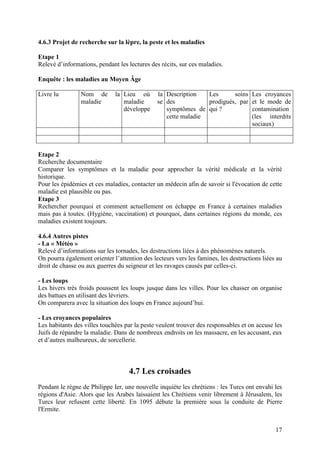 4.6.3 Projet de recherche sur la lèpre, la peste et les maladies

Etape 1
Relevé d’informations, pendant les lectures des récits, sur ces maladies.

Enquête : les maladies au Moyen Âge

Livre lu         Nom de       la Lieu où       la Description   Les      soins       Les croyances
                 maladie         maladie       se des           prodigués, par       et le mode de
                                 développe        symptômes de qui ?                 contamination
                                                  cette maladie                      (les interdits
                                                                                     sociaux)



Etape 2
Recherche documentaire
Comparer les symptômes et la maladie pour approcher la vérité médicale et la vérité
historique.
Pour les épidémies et ces maladies, contacter un médecin afin de savoir si l'évocation de cette
maladie est plausible ou pas.
Etape 3
Rechercher pourquoi et comment actuellement on échappe en France à certaines maladies
mais pas à toutes. (Hygiène, vaccination) et pourquoi, dans certaines régions du monde, ces
maladies existent toujours.

4.6.4 Autres pistes
- La « Météo »
Relevé d’informations sur les tornades, les destructions liées à des phénomènes naturels.
On pourra également orienter l’attention des lecteurs vers les famines, les destructions liées au
droit de chasse ou aux guerres du seigneur et les ravages causés par celles-ci.

- Les loups
Les hivers très froids poussent les loups jusque dans les villes. Pour les chasser on organise
des battues en utilisant des lévriers.
On comparera avec la situation des loups en France aujourd’hui.

- Les croyances populaires
Les habitants des villes touchées par la peste veulent trouver des responsables et on accuse les
Juifs de répandre la maladie. Dans de nombreux endroits on les massacre, en les accusant, eux
et d’autres malheureux, de sorcellerie.



                                    4.7 Les croisades
Pendant le règne de Philippe Ier, une nouvelle inquiète les chrétiens : les Turcs ont envahi les
régions d'Asie. Alors que les Arabes laissaient les Chrétiens venir librement à Jérusalem, les
Turcs leur refusent cette liberté. En 1095 débute la première sous la conduite de Pierre
l'Ermite.


                                                                                              17
 