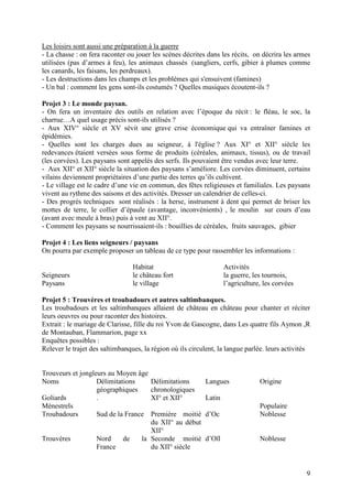 Les loisirs sont aussi une préparation à la guerre
- La chasse : on fera raconter ou jouer les scènes décrites dans les récits, on décrira les armes
utilisées (pas d’armes à feu), les animaux chassés (sangliers, cerfs, gibier à plumes comme
les canards, les faisans, les perdreaux).
- Les destructions dans les champs et les problèmes qui s'ensuivent (famines)
- Un bal : comment les gens sont-ils costumés ? Quelles musiques écoutent-ils ?

Projet 3 : Le monde paysan.
- On fera un inventaire des outils en relation avec l’époque du récit : le fléau, le soc, la
charrue…A quel usage précis sont-ils utilisés ?
- Aux XIV° siècle et XV sévit une grave crise économique qui va entraîner famines et
épidémies.
- Quelles sont les charges dues au seigneur, à l'église ? Aux XI° et XII° siècle les
redevances étaient versées sous forme de produits (céréales, animaux, tissus), ou de travail
(les corvées). Les paysans sont appelés des serfs. Ils pouvaient être vendus avec leur terre.
- Aux XII° et XII° siècle la situation des paysans s’améliore. Les corvées diminuent, certains
vilains deviennent propriétaires d’une partie des terres qu’ils cultivent.
- Le village est le cadre d’une vie en commun, des fêtes religieuses et familiales. Les paysans
vivent au rythme des saisons et des activités. Dresser un calendrier de celles-ci.
- Des progrès techniques sont réalisés : la herse, instrument à dent qui permet de briser les
mottes de terre, le collier d’épaule (avantage, inconvénients) , le moulin sur cours d’eau
(avant avec meule à bras) puis à vent au XII°.
- Comment les paysans se nourrissaient-ils : bouillies de céréales, fruits sauvages, gibier

Projet 4 : Les liens seigneurs / paysans
On pourra par exemple proposer un tableau de ce type pour rassembler les informations :

                                  Habitat                          Activités
Seigneurs                         le château fort                  la guerre, les tournois,
Paysans                           le village                       l’agriculture, les corvées

Projet 5 : Trouvères et troubadours et autres saltimbanques.
Les troubadours et les saltimbanques allaient de château en château pour chanter et réciter
leurs oeuvres ou pour raconter des histoires.
Extrait : le mariage de Clarisse, fille du roi Yvon de Gascogne, dans Les quatre fils Aymon ,R
de Montauban, Flammarion, page xx
Enquêtes possibles :
Relever le trajet des saltimbanques, la région où ils circulent, la langue parlée. leurs activités


Trouveurs et jongleurs au Moyen âge
Noms               Délimitations        Délimitations      Langues              Origine
                   géographiques        chronologiques
Goliards           .                    XI° et XII°        Latin
Ménestrels                                                                      Populaire
Troubadours        Sud de la France     Première moitié d’Oc                    Noblesse
                                        du XII° au début
                                        XII°
Trouvères          Nord      de      la Seconde moitié d’Oïl                    Noblesse
                   France               du XII° siècle


                                                                                                9
 