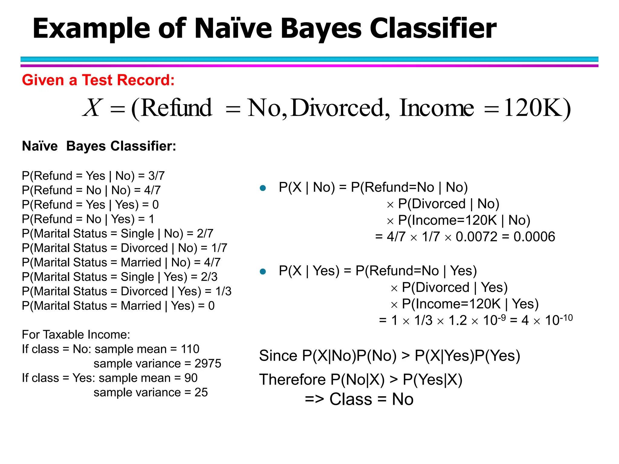 Example of Naïve Bayes Classifier 120K) Income Divorced, No, Refund (    X  P(X | No) = P(Refund=No | No)  P(Divorced | No)  P(Income=120K | No) = 4/7  1/7  0.0072 = 0.0006  P(X | Yes) = P(Refund=No | Yes)  P(Divorced | Yes)  P(Income=120K | Yes) = 1  1/3  1.2  10-9 = 4  10-10 Since P(X|No)P(No) > P(X|Yes)P(Yes) Therefore P(No|X) > P(Yes|X) => Class = No Given a Test Record: Naïve Bayes Classifier: P(Refund = Yes | No) = 3/7 P(Refund = No | No) = 4/7 P(Refund = Yes | Yes) = 0 P(Refund = No | Yes) = 1 P(Marital Status = Single | No) = 2/7 P(Marital Status = Divorced | No) = 1/7 P(Marital Status = Married | No) = 4/7 P(Marital Status = Single | Yes) = 2/3 P(Marital Status = Divorced | Yes) = 1/3 P(Marital Status = Married | Yes) = 0 For Taxable Income: If class = No: sample mean = 110 sample variance = 2975 If class = Yes: sample mean = 90 sample variance = 25 