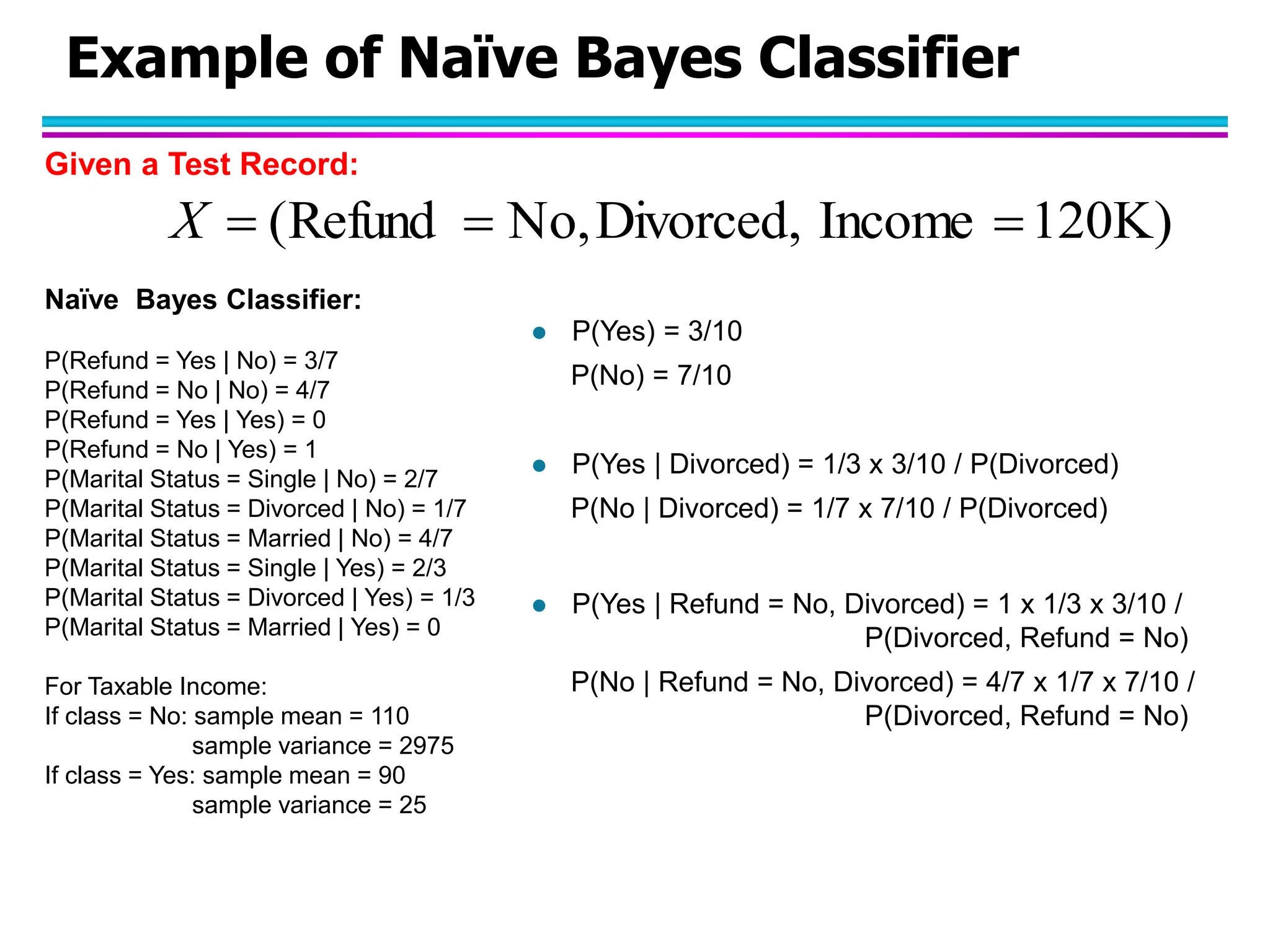 Example of Naïve Bayes Classifier 120K) Income Divorced, No, Refund (    X  P(Yes) = 3/10 P(No) = 7/10  P(Yes | Divorced) = 1/3 x 3/10 / P(Divorced) P(No | Divorced) = 1/7 x 7/10 / P(Divorced)  P(Yes | Refund = No, Divorced) = 1 x 1/3 x 3/10 / P(Divorced, Refund = No) P(No | Refund = No, Divorced) = 4/7 x 1/7 x 7/10 / P(Divorced, Refund = No) Given a Test Record: Naïve Bayes Classifier: P(Refund = Yes | No) = 3/7 P(Refund = No | No) = 4/7 P(Refund = Yes | Yes) = 0 P(Refund = No | Yes) = 1 P(Marital Status = Single | No) = 2/7 P(Marital Status = Divorced | No) = 1/7 P(Marital Status = Married | No) = 4/7 P(Marital Status = Single | Yes) = 2/3 P(Marital Status = Divorced | Yes) = 1/3 P(Marital Status = Married | Yes) = 0 For Taxable Income: If class = No: sample mean = 110 sample variance = 2975 If class = Yes: sample mean = 90 sample variance = 25 
