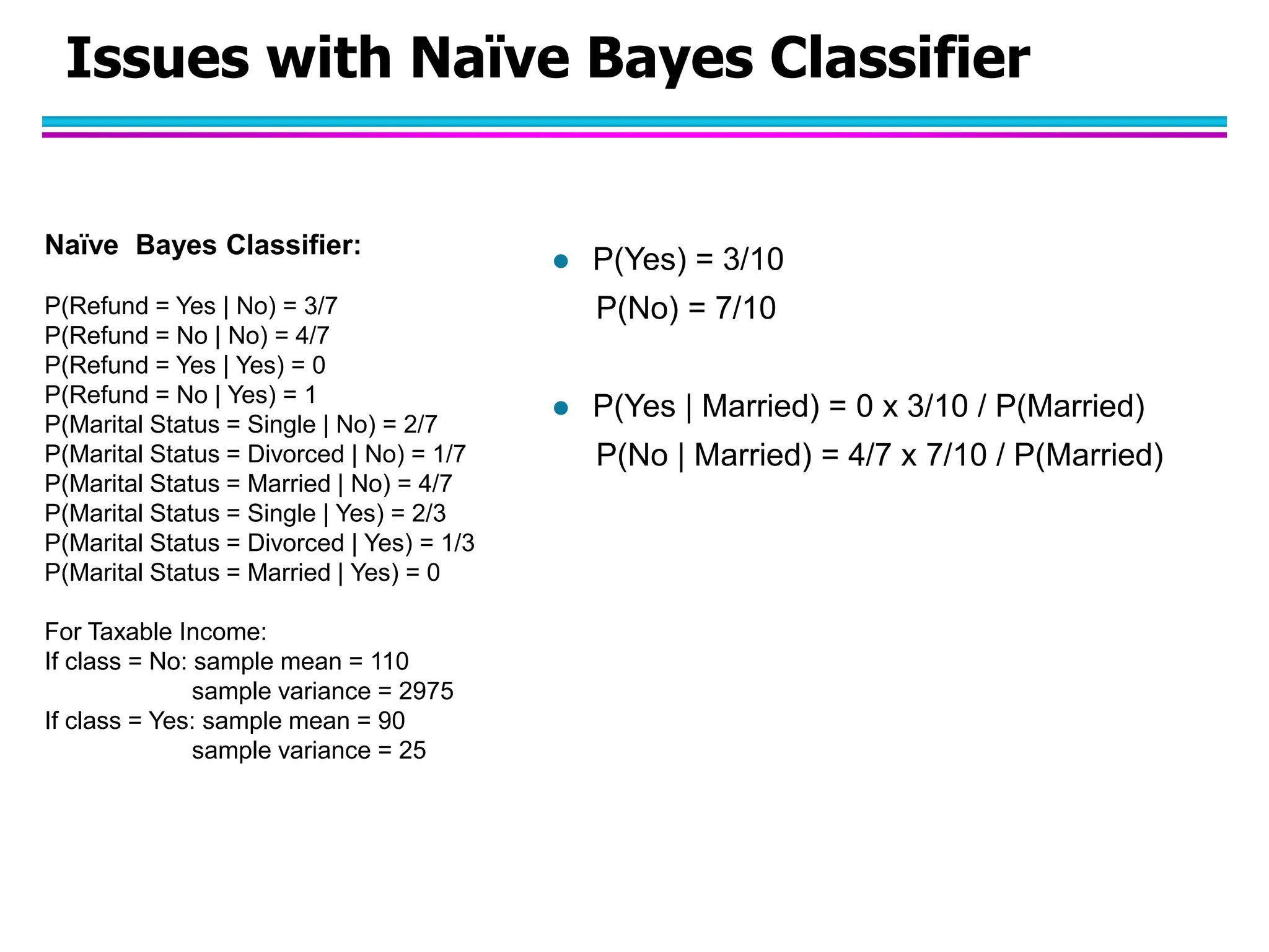 Issues with Naïve Bayes Classifier  P(Yes) = 3/10 P(No) = 7/10  P(Yes | Married) = 0 x 3/10 / P(Married) P(No | Married) = 4/7 x 7/10 / P(Married) Naïve Bayes Classifier: P(Refund = Yes | No) = 3/7 P(Refund = No | No) = 4/7 P(Refund = Yes | Yes) = 0 P(Refund = No | Yes) = 1 P(Marital Status = Single | No) = 2/7 P(Marital Status = Divorced | No) = 1/7 P(Marital Status = Married | No) = 4/7 P(Marital Status = Single | Yes) = 2/3 P(Marital Status = Divorced | Yes) = 1/3 P(Marital Status = Married | Yes) = 0 For Taxable Income: If class = No: sample mean = 110 sample variance = 2975 If class = Yes: sample mean = 90 sample variance = 25 