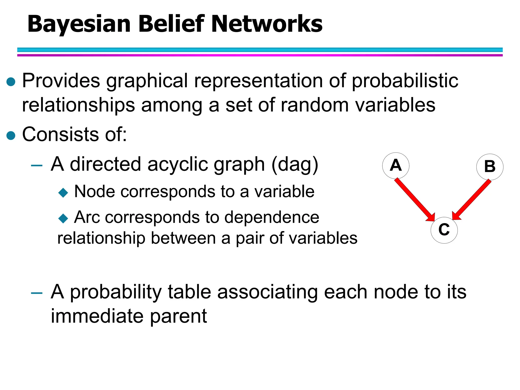 Bayesian Belief Networks A B C  Provides graphical representation of probabilistic relationships among a set of random variables  Consists of: – A directed acyclic graph (dag)  Node corresponds to a variable  Arc corresponds to dependence relationship between a pair of variables – A probability table associating each node to its immediate parent 