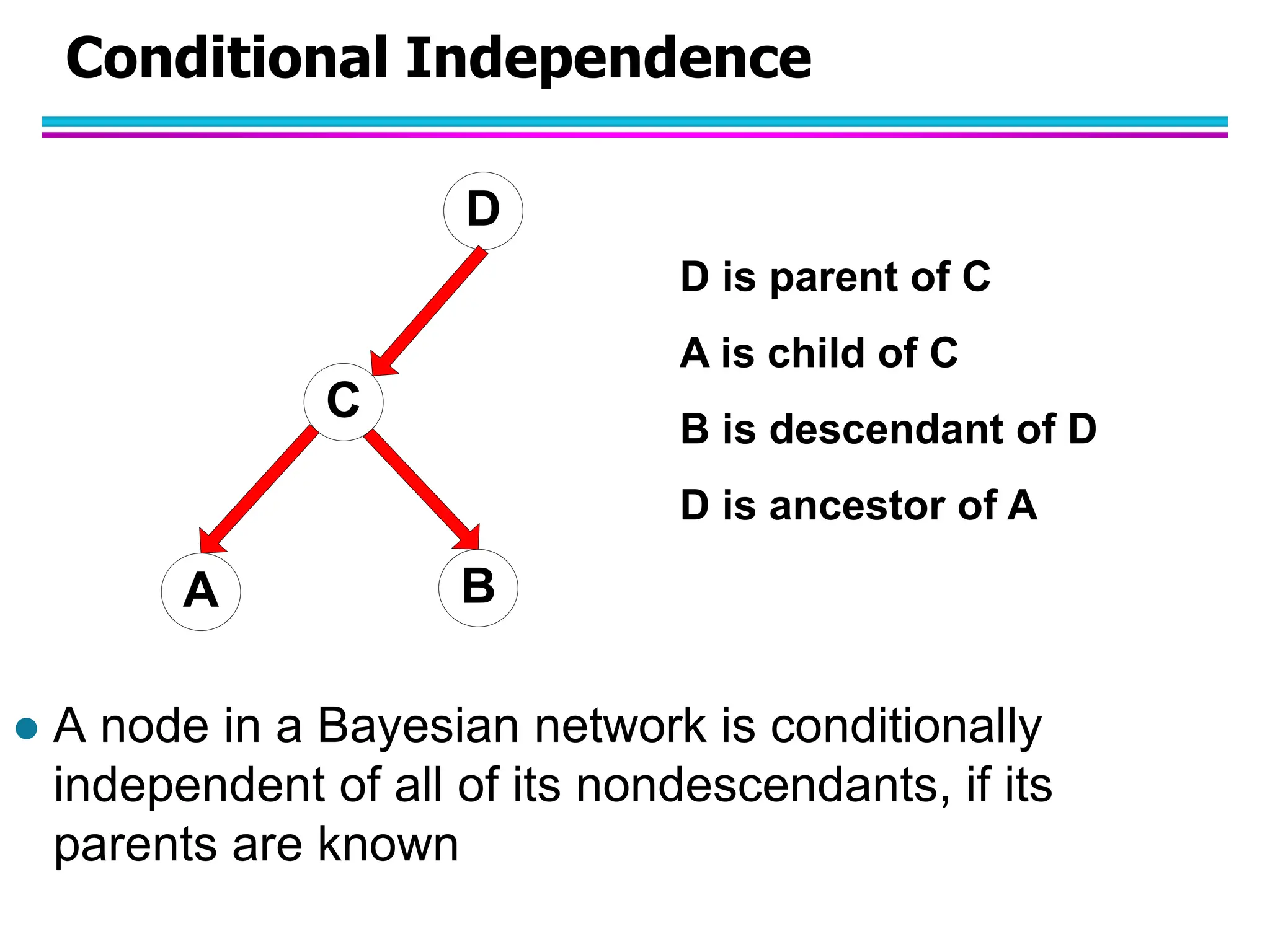 Conditional Independence A B C D  A node in a Bayesian network is conditionally independent of all of its nondescendants, if its parents are known D is parent of C A is child of C B is descendant of D D is ancestor of A 