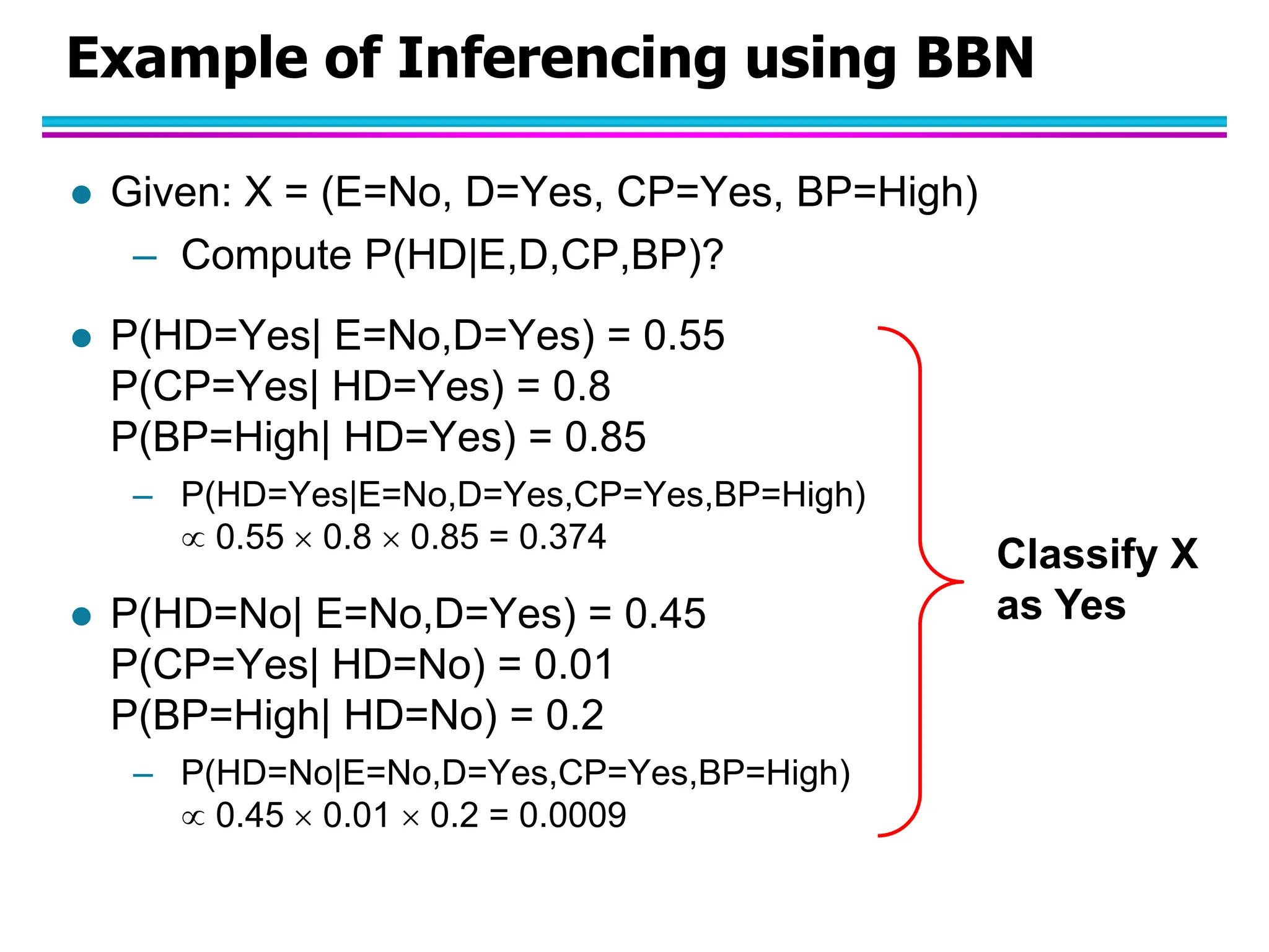 Example of Inferencing using BBN  Given: X = (E=No, D=Yes, CP=Yes, BP=High) – Compute P(HD|E,D,CP,BP)?  P(HD=Yes| E=No,D=Yes) = 0.55 P(CP=Yes| HD=Yes) = 0.8 P(BP=High| HD=Yes) = 0.85 – P(HD=Yes|E=No,D=Yes,CP=Yes,BP=High)  0.55  0.8  0.85 = 0.374  P(HD=No| E=No,D=Yes) = 0.45 P(CP=Yes| HD=No) = 0.01 P(BP=High| HD=No) = 0.2 – P(HD=No|E=No,D=Yes,CP=Yes,BP=High)  0.45  0.01  0.2 = 0.0009 Classify X as Yes 