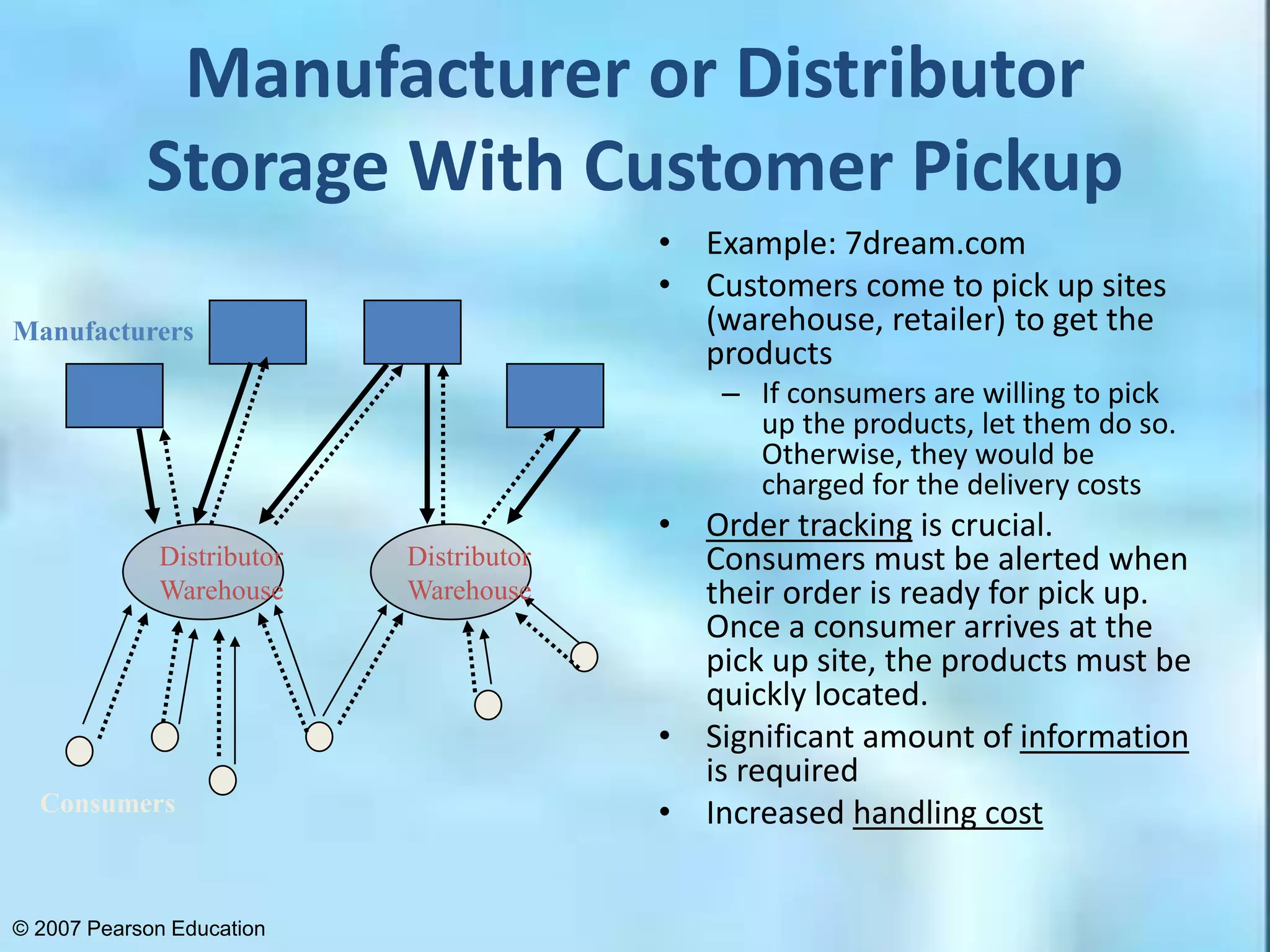 Chap 4 Designing the Distribution Network in a Supply Chain | PPT