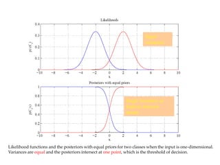Equal
variances
Single boundary at
halfway between
means
Likelihood functions and the posteriors with equal priors for two classes when the input is one-dimensional.
Variances are equal and the posteriors intersect at one point, which is the threshold of decision.
 