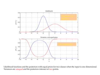 Variances are
different
Two boundaries
Likelihood functions and the posteriors with equal priors for two classes when the input is one-dimensional.
Variances are unequal and the posteriors intersect at two points.
 