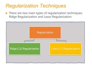 Regularization Techniques
 There are two main types of regularization techniques:
Ridge Regularization and Lasso Regularization.
 