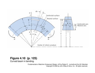 Comprehensive Stress Analysis and Machine Component Design Principles | PDF