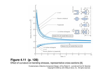 Comprehensive Stress Analysis and Machine Component Design Principles | PDF