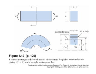 Comprehensive Stress Analysis and Machine Component Design Principles | PDF