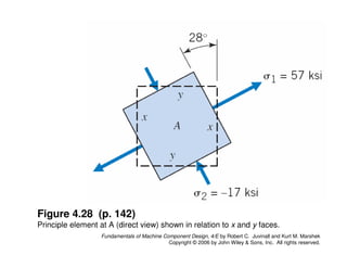 Comprehensive Stress Analysis and Machine Component Design Principles | PDF
