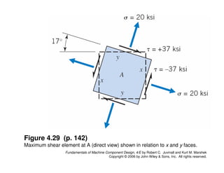 Comprehensive Stress Analysis and Machine Component Design Principles | PDF