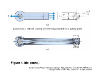 Comprehensive Stress Analysis and Machine Component Design Principles | PDF