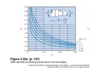Comprehensive Stress Analysis and Machine Component Design Principles | PDF
