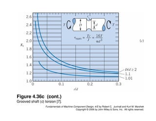 Comprehensive Stress Analysis and Machine Component Design Principles | PDF