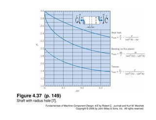Comprehensive Stress Analysis and Machine Component Design Principles | PDF