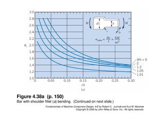 Comprehensive Stress Analysis and Machine Component Design Principles | PDF