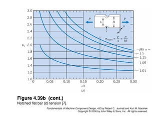 Comprehensive Stress Analysis and Machine Component Design Principles | PDF