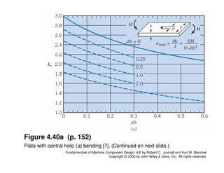 Comprehensive Stress Analysis and Machine Component Design Principles | PDF