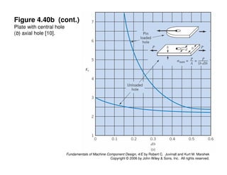 Comprehensive Stress Analysis and Machine Component Design Principles | PDF