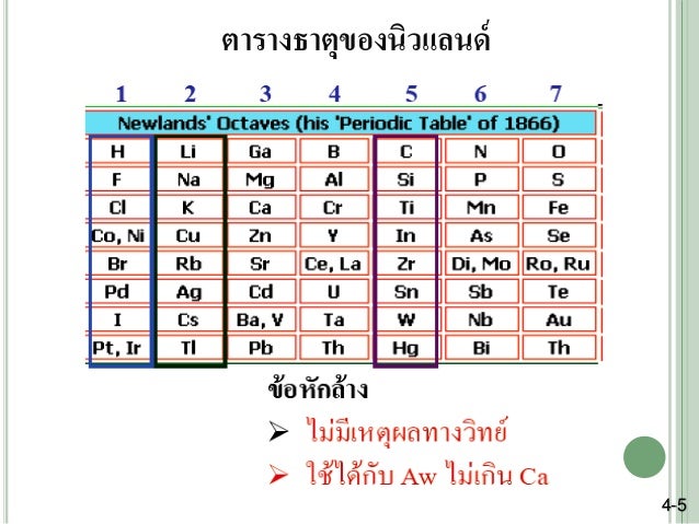 à¸à¸¥à¸à¸²à¸£à¸à¹à¸à¸«à¸²à¸£à¸¹à¸à¸ าà¸à¸ªà¸³à¸«à¸£à¸±à¸ วิวัà¸à¸à¸²à¸à¸²à¸£à¸à¸²à¸£à¸²à¸à¸à¸²à¸à¸¸ newland octave