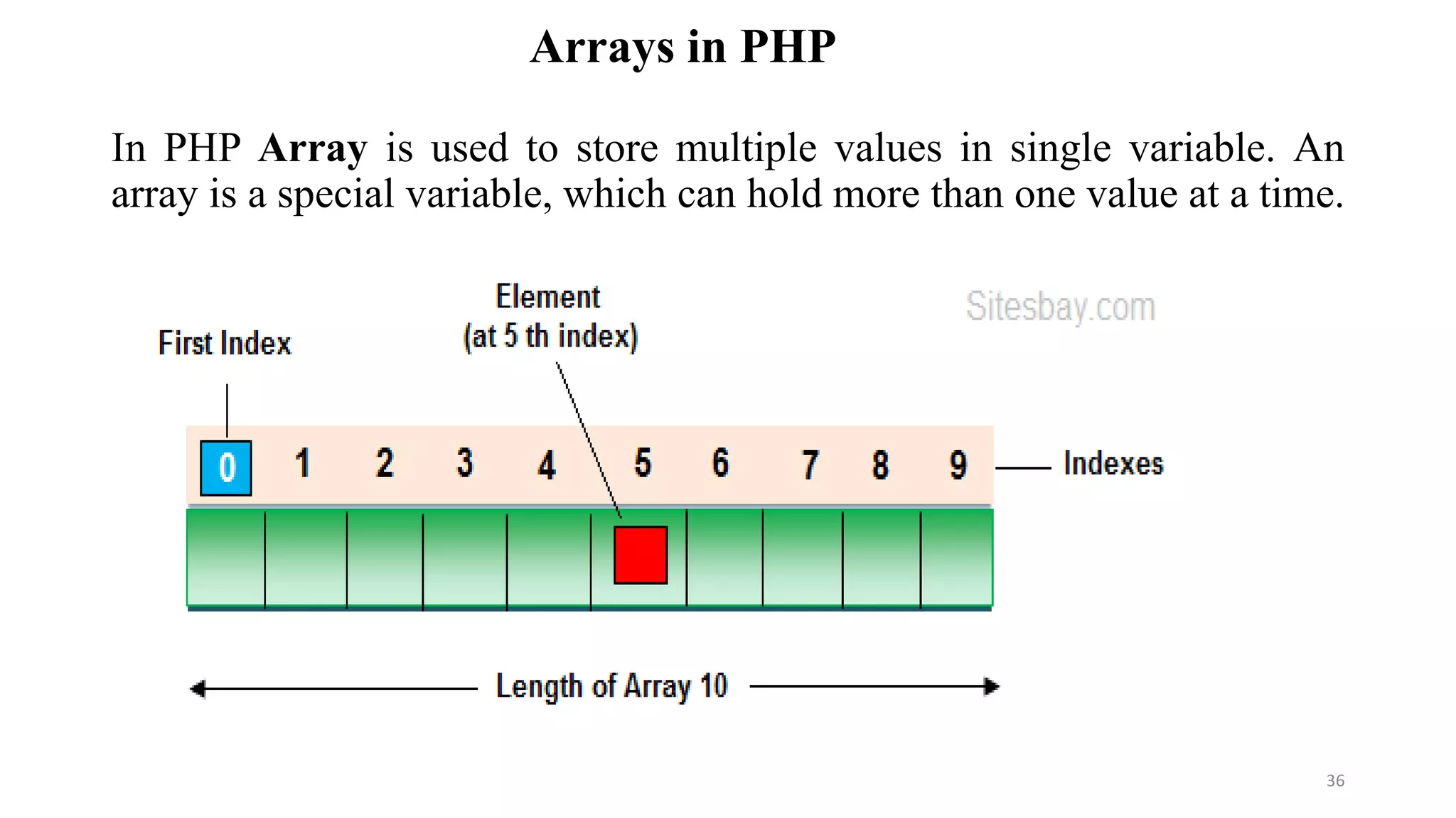 Arrays in PHP
In PHP Array is used to store multiple values in single variable. An
array is a special variable, which can hold more than one value at a time.
36
 