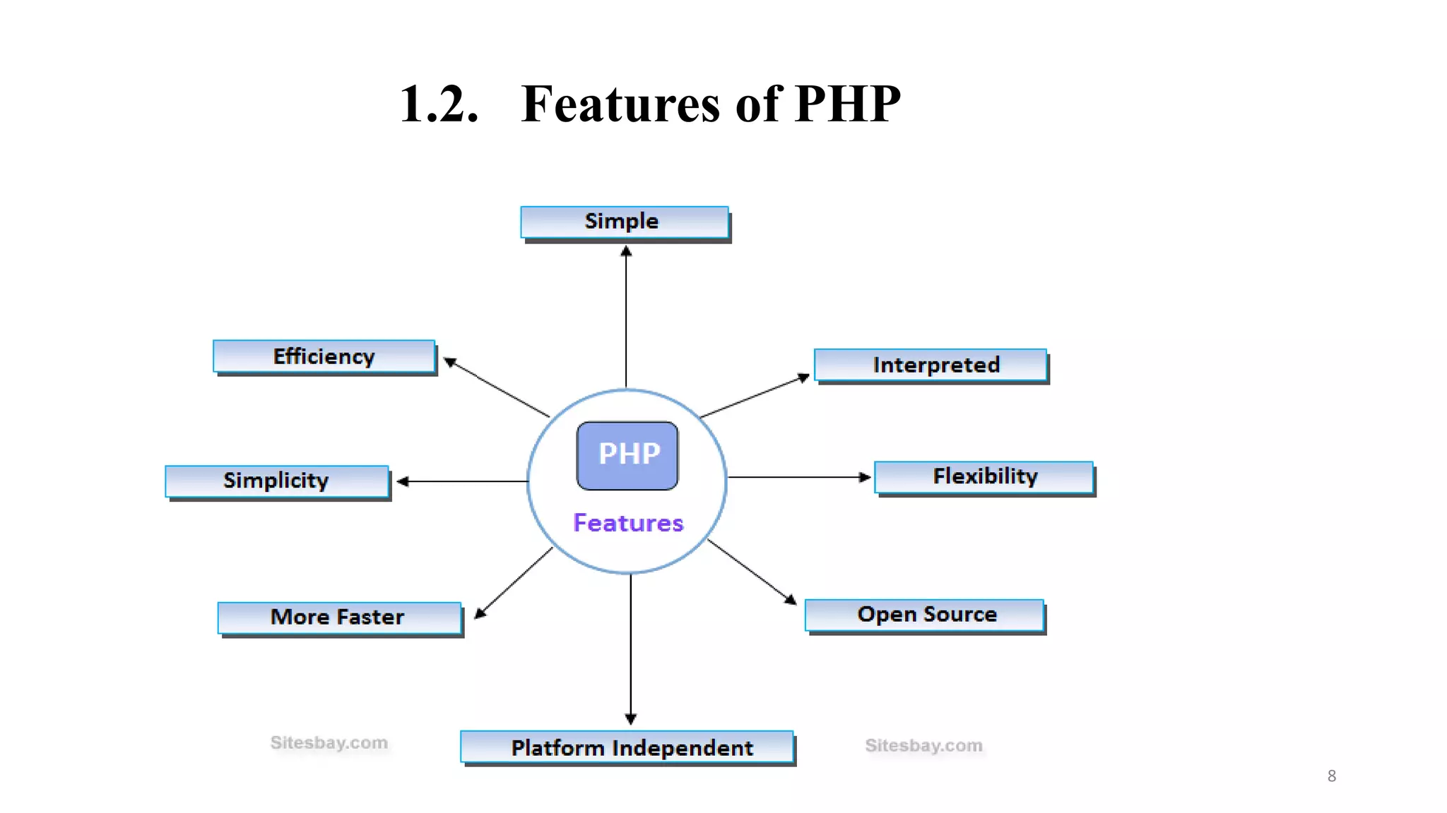 1.2. Features of PHP
8
 