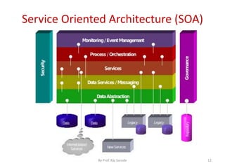 Service Oriented Architecture (SOA)
By Prof. Raj Sarode 12
 