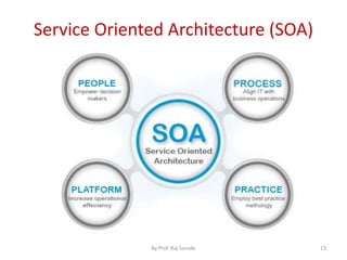 Service Oriented Architecture (SOA)
By Prof. Raj Sarode 13
 