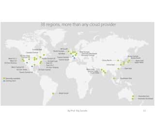 By Prof. Raj Sarode 15
 