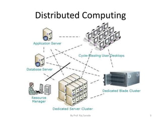 Distributed Computing
By Prof. Raj Sarode 3
 
