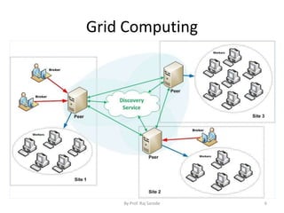 Grid Computing
By Prof. Raj Sarode 6
 