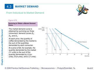 market & individual demand curves | definition &... Chap 4 PP.ppt introductory micro economics | PPT
