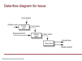 Data-flow diagram for Issue