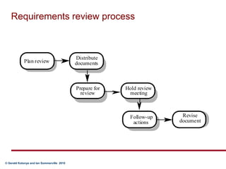 Requirements review process