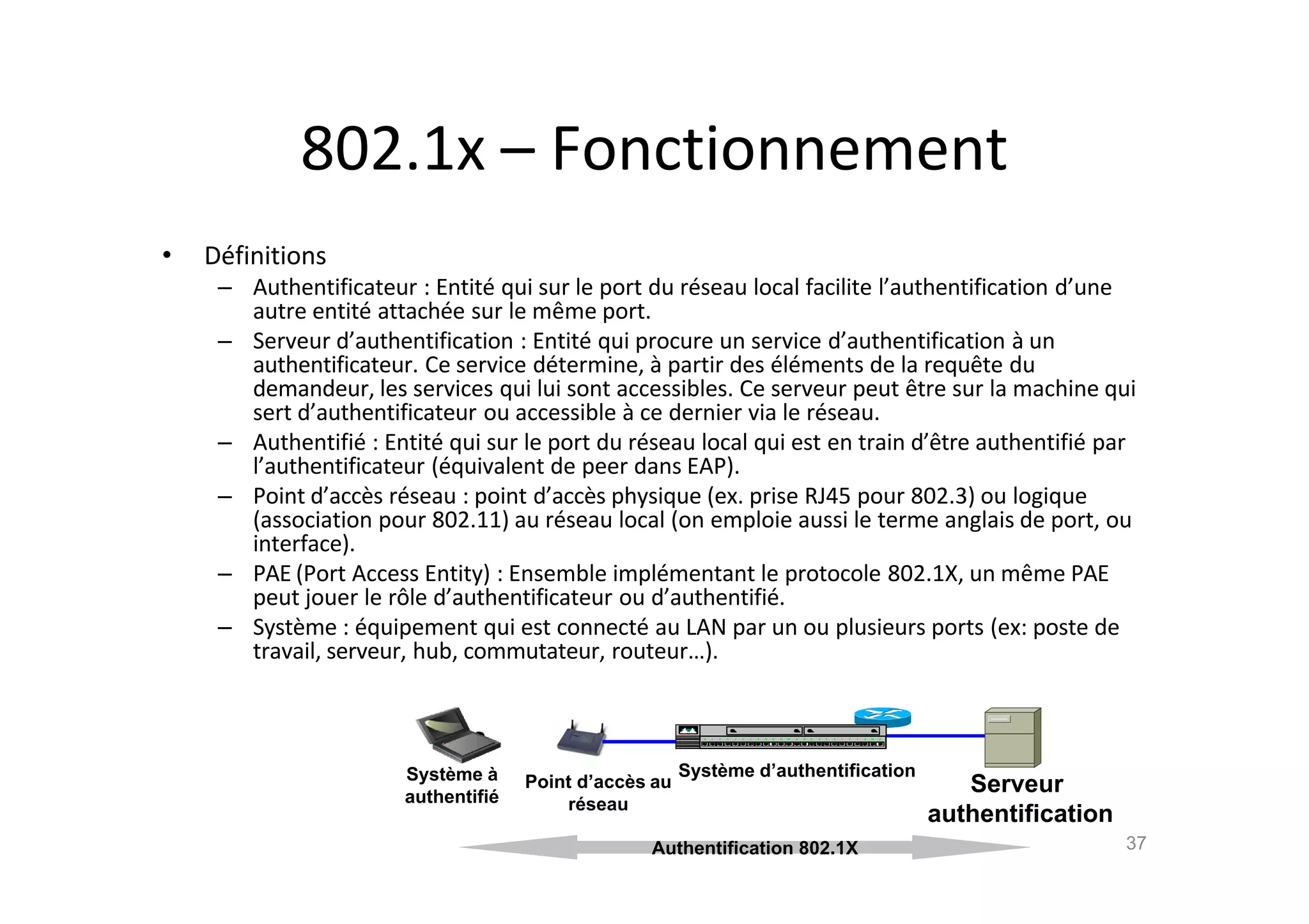 802.1x – Fonctionnement
• D€finitions
– Authentificateur : Entit€ qui sur le port du r€seau local facilite l’authentification d’une
autre entit€ attach€e sur le mˆme port.
– Serveur d’authentification : Entit€ qui procure un service d’authentification ‚ un
authentificateur. Ce service d€termine, ‚ partir des €l€ments de la requˆte du
demandeur, les services qui lui sont accessibles. Ce serveur peut ˆtre sur la machine qui
sert d’authentificateur ou accessible ‚ ce dernier via le r€seau.
– Authentifi€ : Entit€ qui sur le port du r€seau local qui est en train d’ˆtre authentifi€ par
l’authentificateur (€quivalent de peer dans EAP).
– Point d’acc•s r€seau : point d’acc•s physique (ex. prise RJ45 pour 802.3) ou logique
(association pour 802.11) au r€seau local (on emploie aussi le terme anglais de port, ou
interface).
– PAE (Port Access Entity) : Ensemble impl€mentant le protocole 802.1X, un mˆme PAE
peut jouer le rŽle d’authentificateur ou d’authentifi€.
– Syst•me : €quipement qui est connect€ au LAN par un ou plusieurs ports (ex: poste de
travail, serveur, hub, commutateur, routeur…).
37
Syst‚me d’authentification
Point d’acc‚s au
r•seau
Syst‚me „
authentifi•
Serveur
authentification
Authentification 802.1X
 
