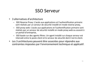 SSO Serveur
• 3 alternatives d’architecture
– SSO Reverse Proxy: L’acc•s aux applications et l’authentification primaire
s...