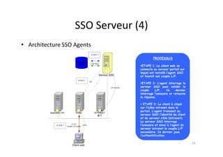 SSO Serveur (4)
• Architecture SSO Agents
15
PROCESSUS
ETAPE 1: Le client web se
connecte au serveur portail sur
lequel e...
