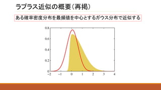ラプラス近似の概要（再掲）
ある確率密度分布を最頻値を中心とするガウス分布で近似する
 