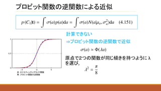 プロビット関数の逆関数による近似
計算できない
⇒プロビット関数の逆関数で近似
赤：ロジスティックシグモイド関数
青：プロビット関数の逆関数
原点で２つの関数が同じ傾きを持つように λ
を選び,
 