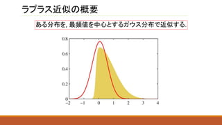 ラプラス近似の概要
ある分布を, 最頻値を中心とするガウス分布で近似する.
 