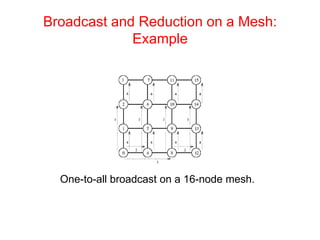 Broadcast and Reduction on a Mesh:
Example
One-to-all broadcast on a 16-node mesh.
 