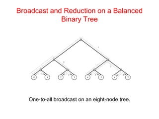 Broadcast and Reduction on a Balanced
Binary Tree
One-to-all broadcast on an eight-node tree.
 