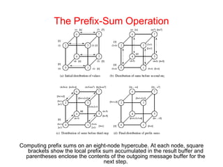 The Prefix-Sum Operation
Computing prefix sums on an eight-node hypercube. At each node, square
brackets show the local prefix sum accumulated in the result buffer and
parentheses enclose the contents of the outgoing message buffer for the
next step.
 